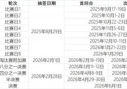 褒贬不一or好評(píng)如潮？新賽(sài)制欧冠第2季——今晚24点抽签！