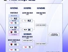 KeSPA杯：六冠王不愧是六冠王！T1拒绝讓(ràng)二追三，五侷(jú)击败HLE