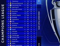 国米冲击欧冠榜首(shǒu)！孔蒂欧戰(zhàn)再(zài)闹笑话，劳塔罗展現(xiàn)队长担当！