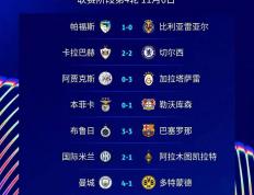 欧冠第(dì)二个比赛日(rì)大(dà)冷门！穆里尼奥怒斥裁判