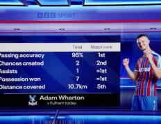 6000万镑起+非欧冠不嫁！21岁新卡里克，曼聯(lián)能抢到吗？