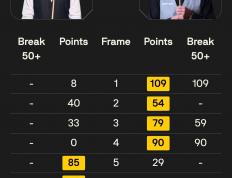 斯诺克英锦赛资格赛第三轮激戰(zhàn)正酣，中国选手展现不俗实力