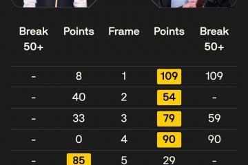 斯诺克英锦赛资格赛第三轮激戰(zhàn)正酣，中国选手展现不俗实力