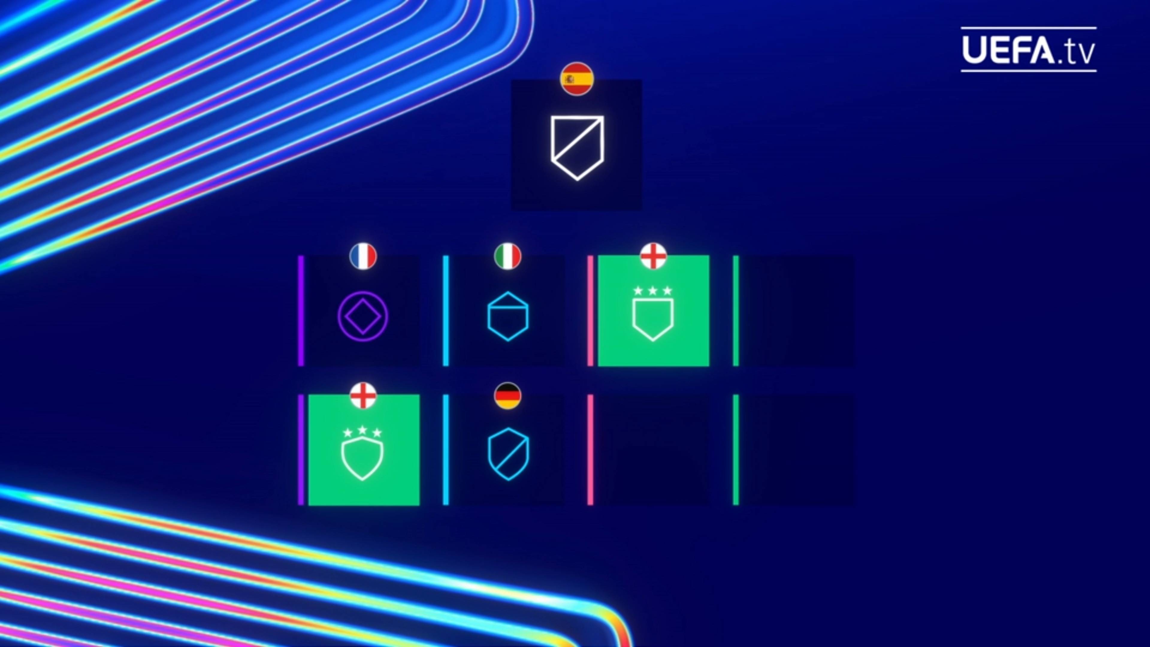 褒贬不一or好評(píng)如潮？新賽(sài)制欧冠第2季——今晚24点抽签！