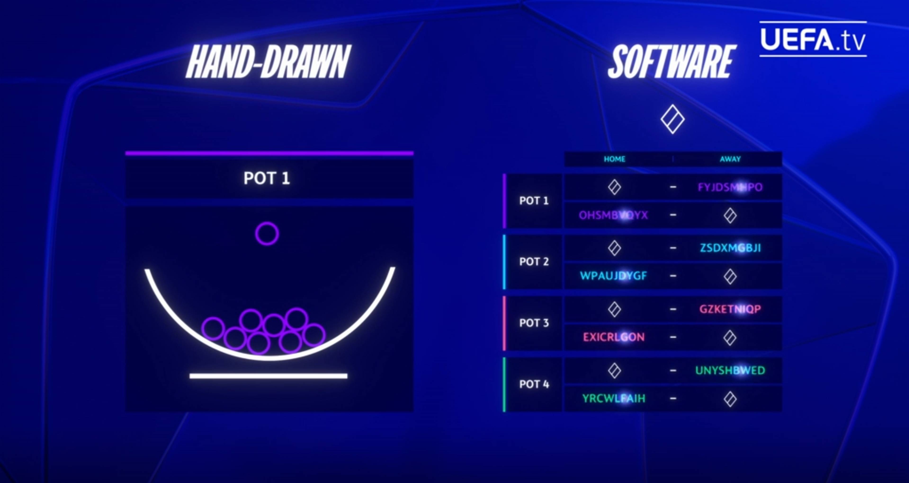 褒贬不一or好評(píng)如潮？新賽(sài)制欧冠第2季——今晚24点抽签！