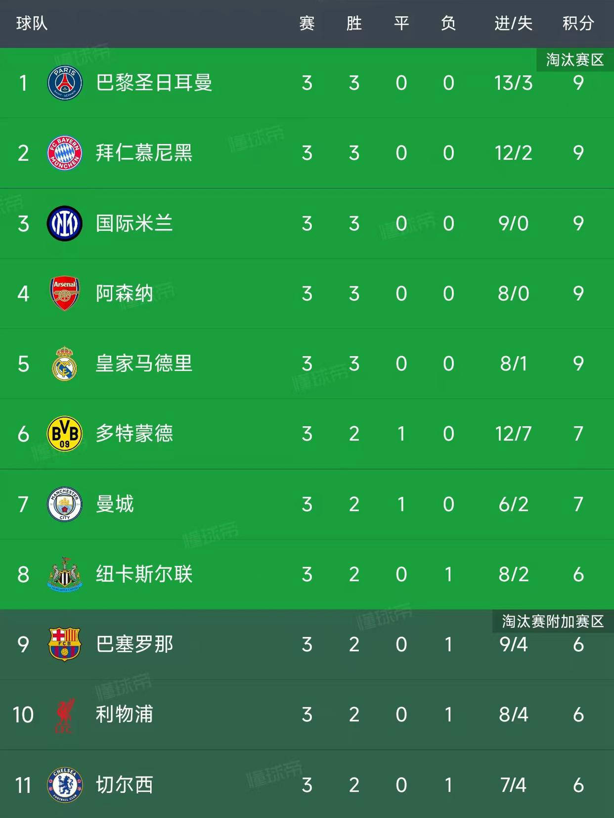欧冠小组赛第(dì)3轮:最新积分榜揭晓!