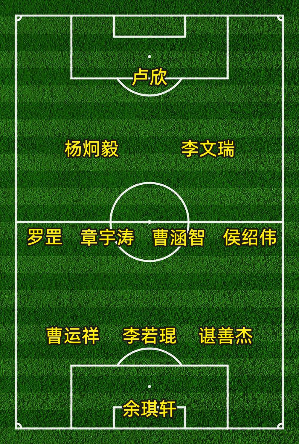 赣超2025赛季，最佳阵容(róng)预测！