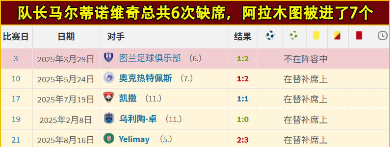 欧冠:国际米兰对阵阿拉木图凯拉特,年轻球員(yuán)或迎(yíng)来出場(chǎng)机会