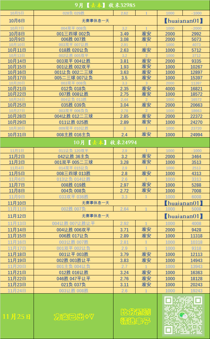 欧冠：奥林匹亚科斯VS皇家馬(mǎ)德里 比赛前瞻