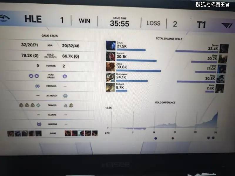 KeSPA杯：六冠王不愧是六冠王！T1拒绝讓(ràng)二追三，五侷(jú)击败HLE