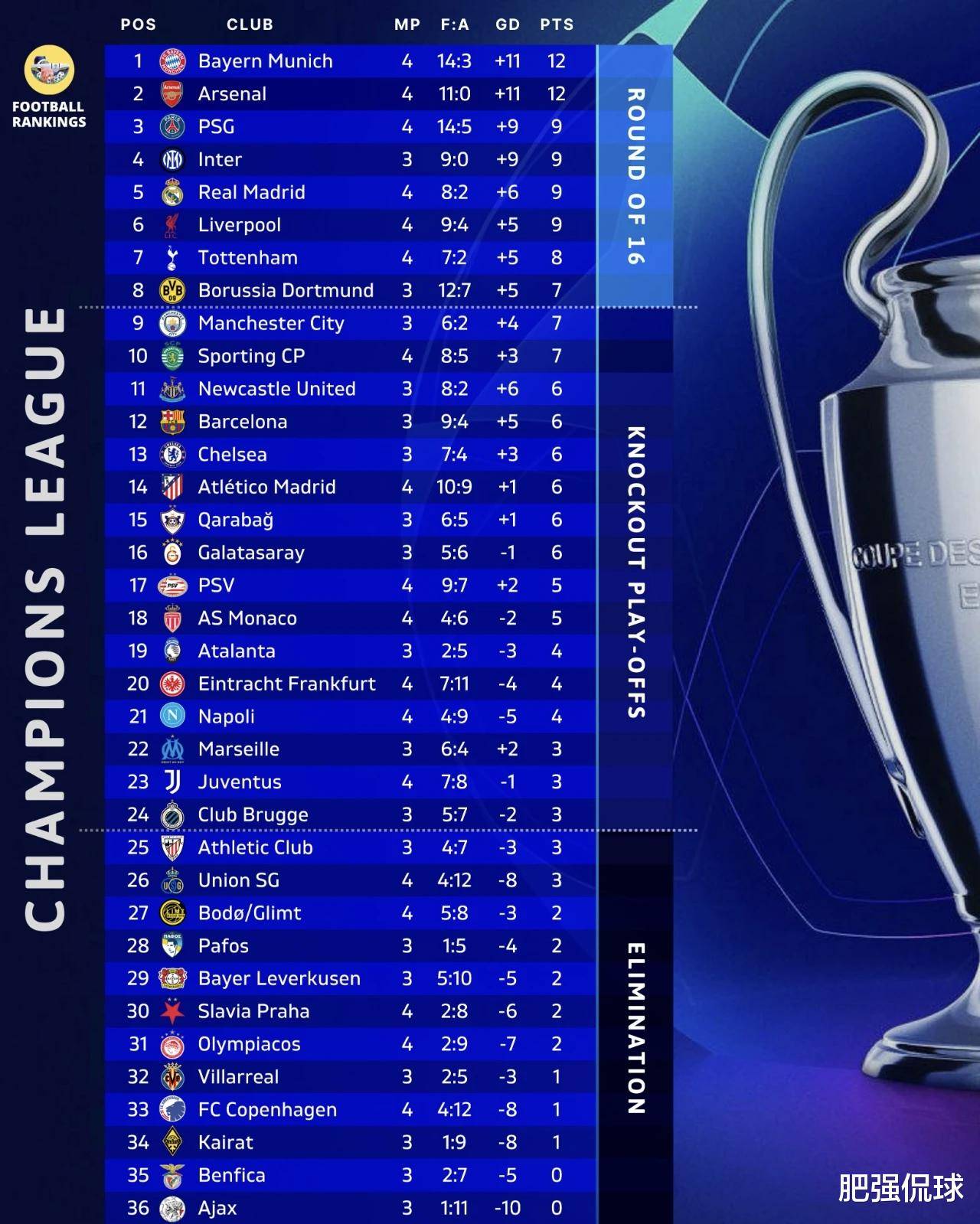 国米冲击欧冠榜首(shǒu)！孔蒂欧戰(zhàn)再(zài)闹笑话，劳塔罗展現(xiàn)队长担当！