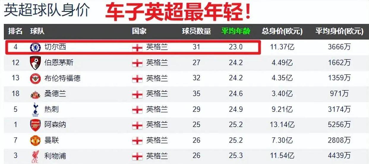 欧冠十六强，亚特兰大vs切尔西，客場(chǎng)虫+吉(jí)鲁重伤+魔鬼主場(chǎng)=藍(lán)军凶多(duō)吉(jí)少