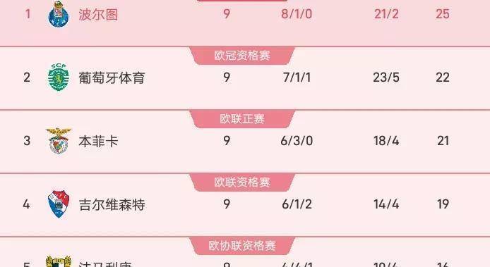 2-1!波(bō)尔圖(tú)绝杀恐让穆帅失望(wàng)!阿尔瓦雷(léi)斯助馬(mǎ)竞重返歐(ōu)冠区!